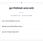 स्लाइड 6