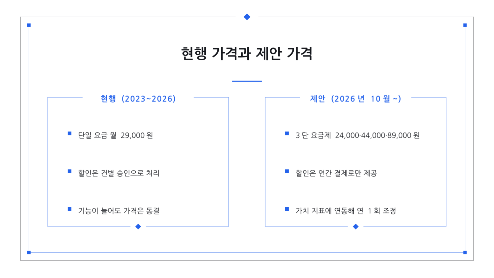 슬라이드 11 — 가격 정책 제안