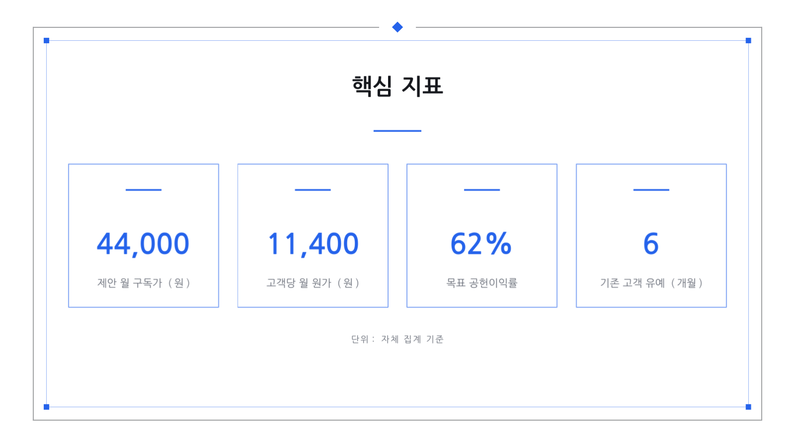 슬라이드 12 — 가격 정책 제안
