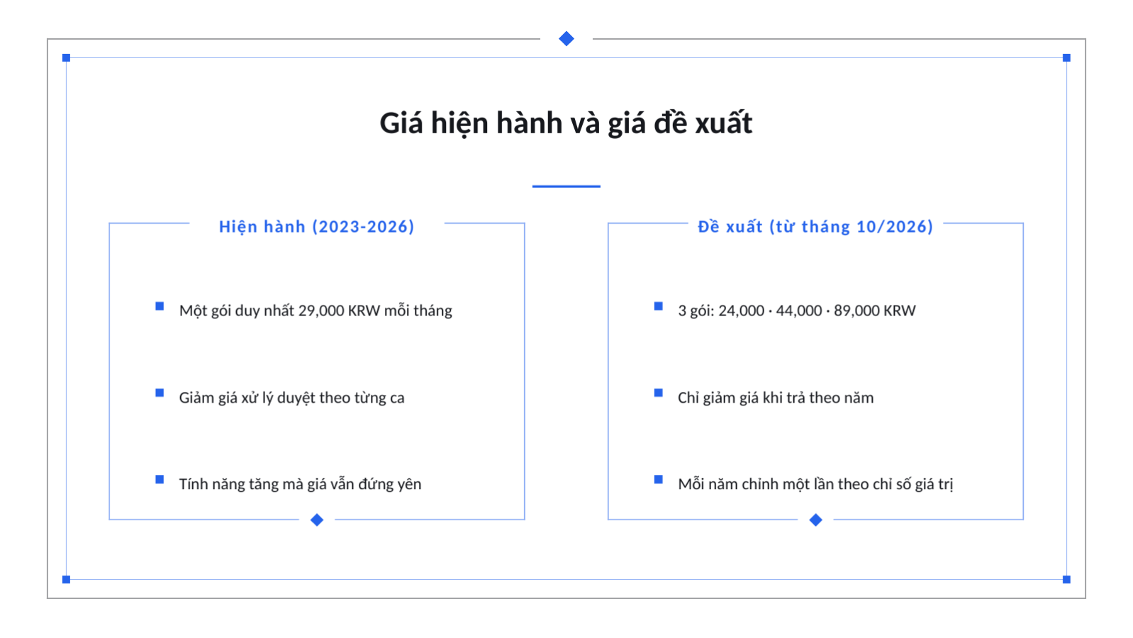 Trang chiếu 11 — Đề xuất chính sách giá