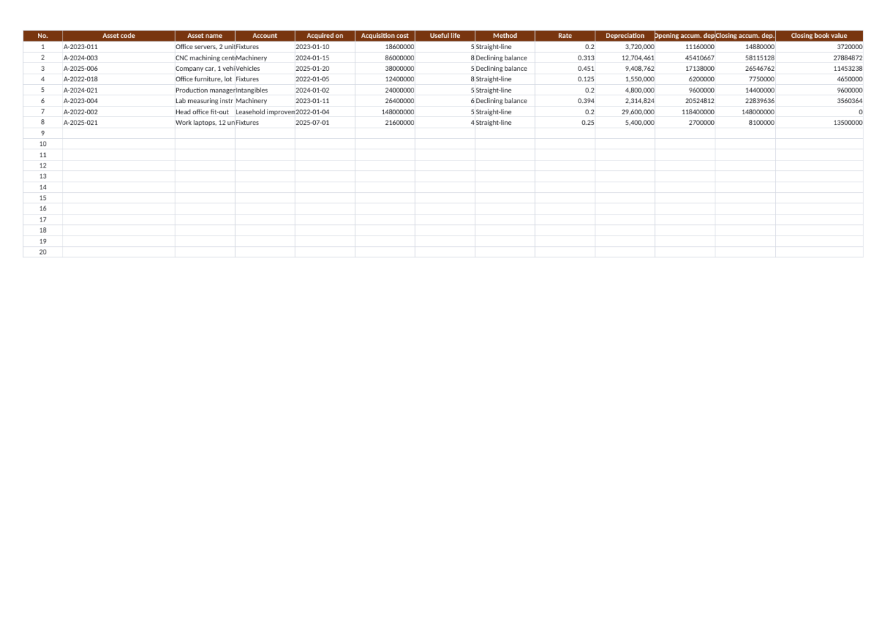 Preview 2 — Depreciation Schedule