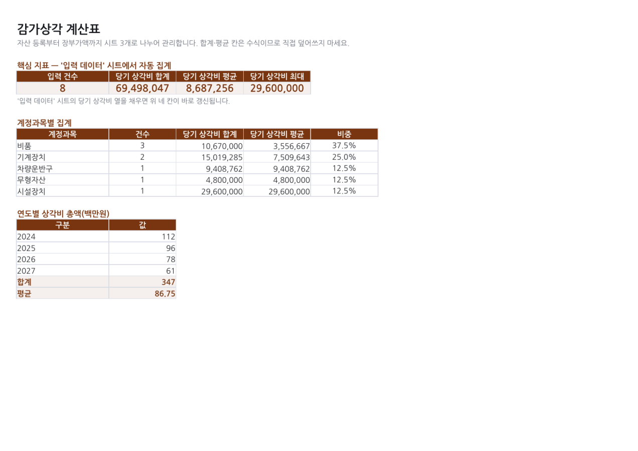 미리보기 1 — 감가상각 계산표