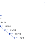 슬라이드 2