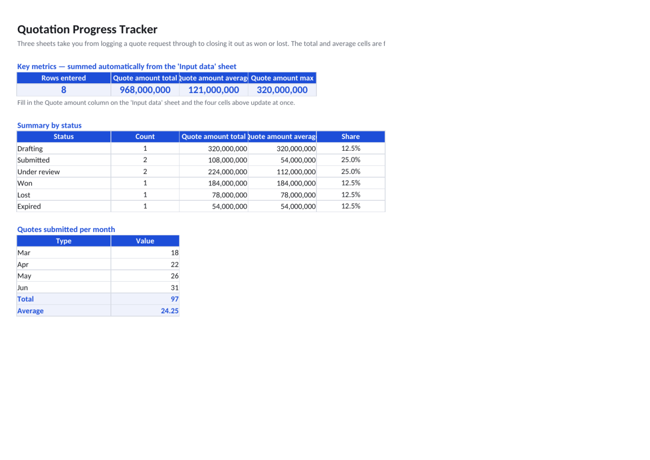 Preview 1 — Quotation Progress Tracker
