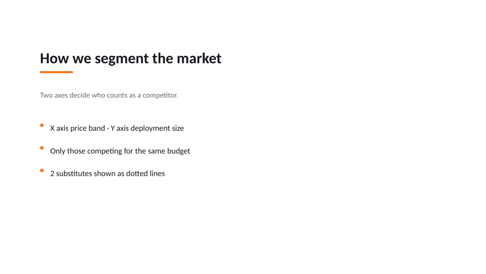 Slide 4 — Competitive Landscape Deck
