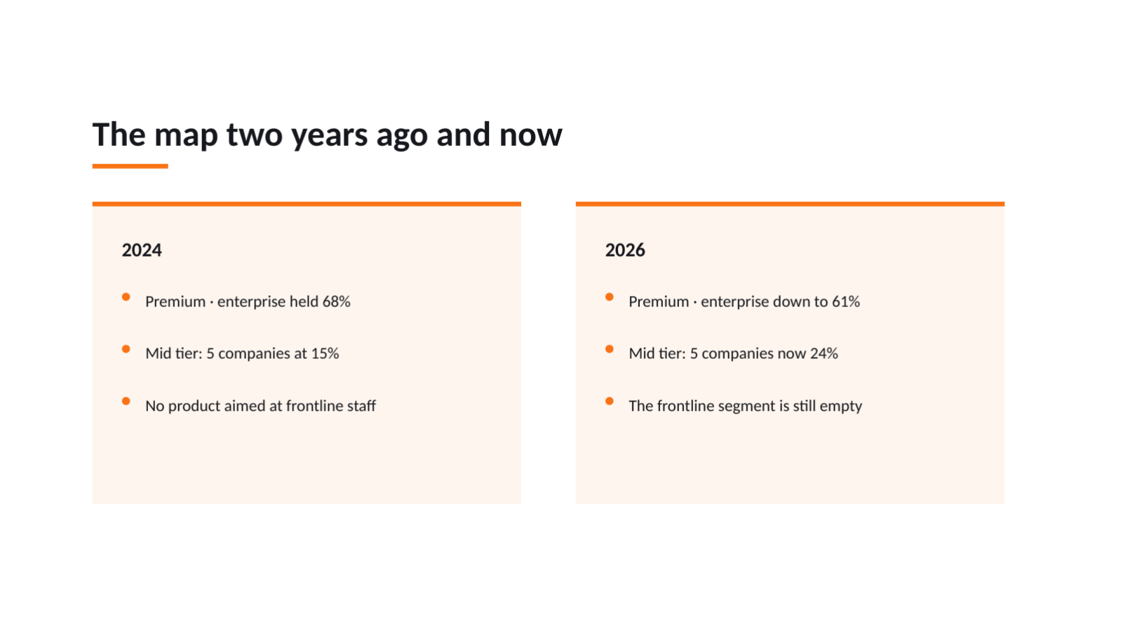 Slide 11 — Competitive Landscape Deck