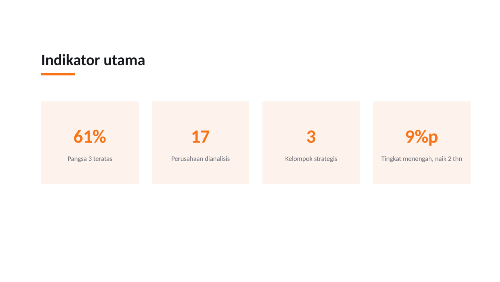 Slide 12 — Analisis peta persaingan