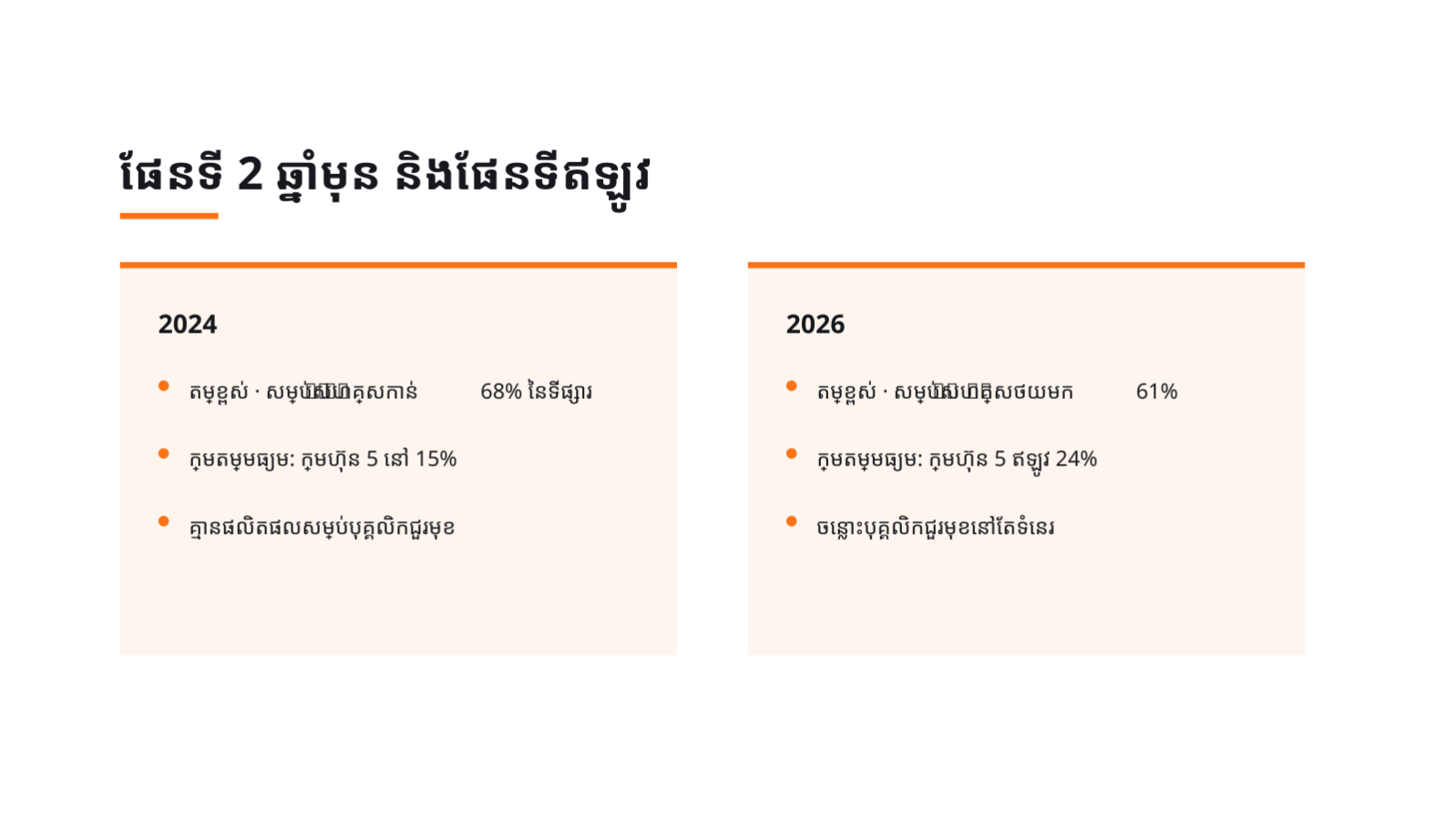 ស្លាយ 11 — ការវិភាគទិដ្ឋភាព ប្រកួតប្រជែង