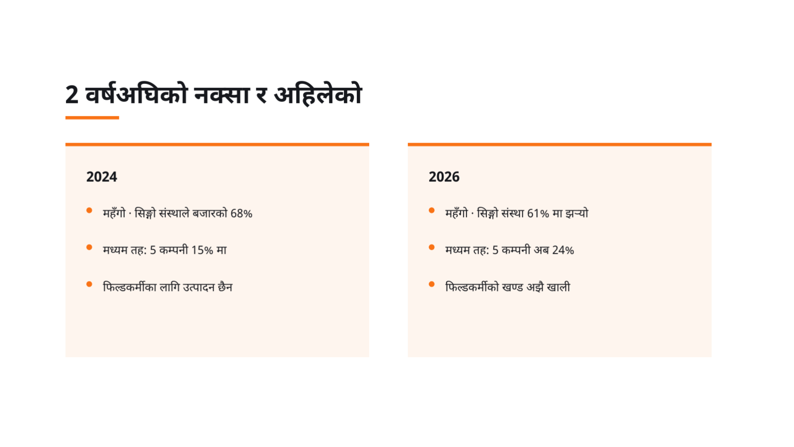 स्लाइड 11 — प्रतिस्पर्धा बनावट विश्लेषण