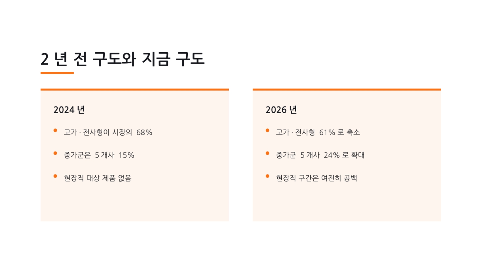 슬라이드 11 — 경쟁 구도 분석