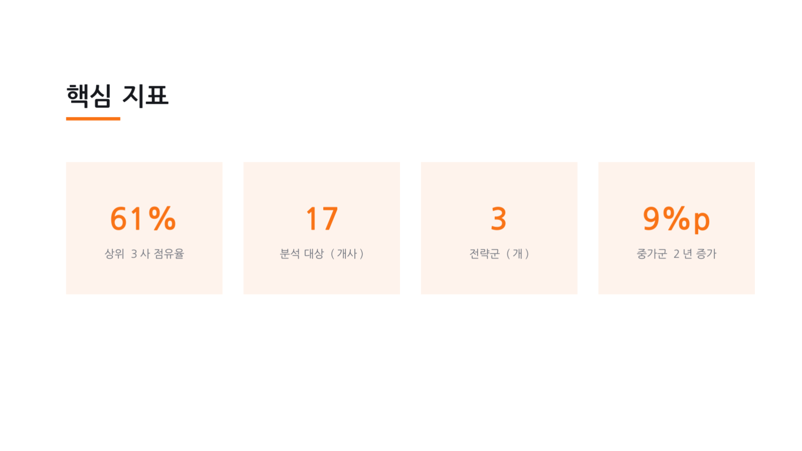 슬라이드 12 — 경쟁 구도 분석