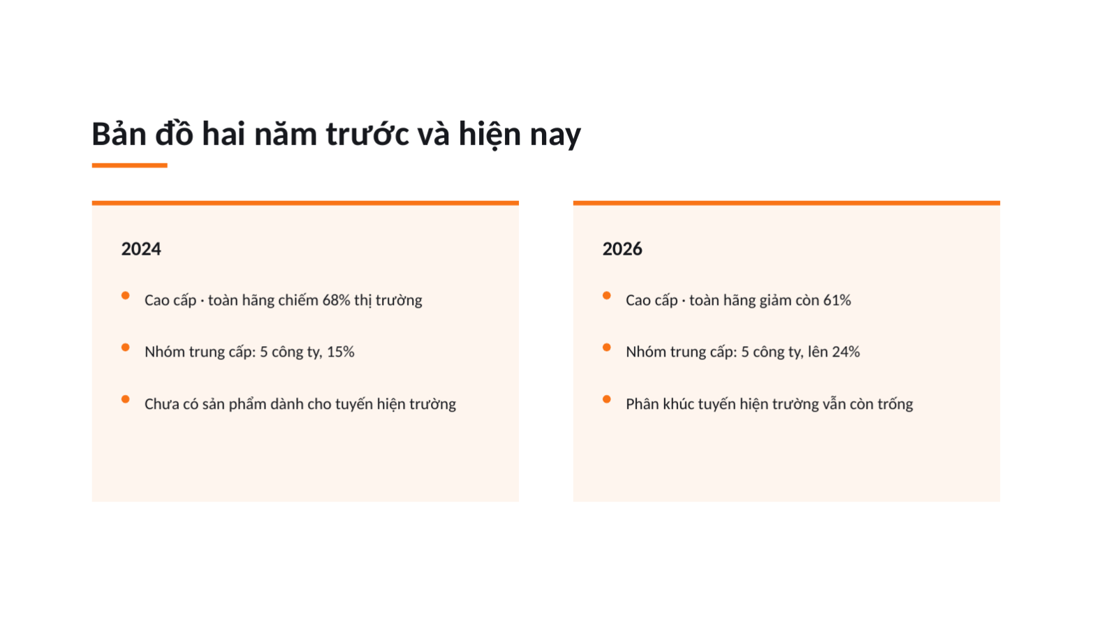 Trang chiếu 11 — Phân tích cục diện cạnh tranh