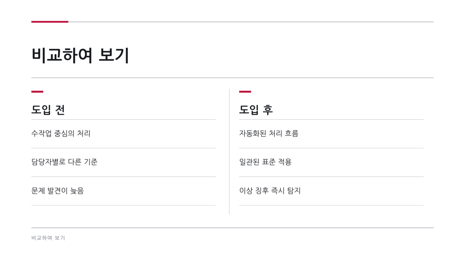 경쟁사 분석 보고서 슬라이드 9 미리보기