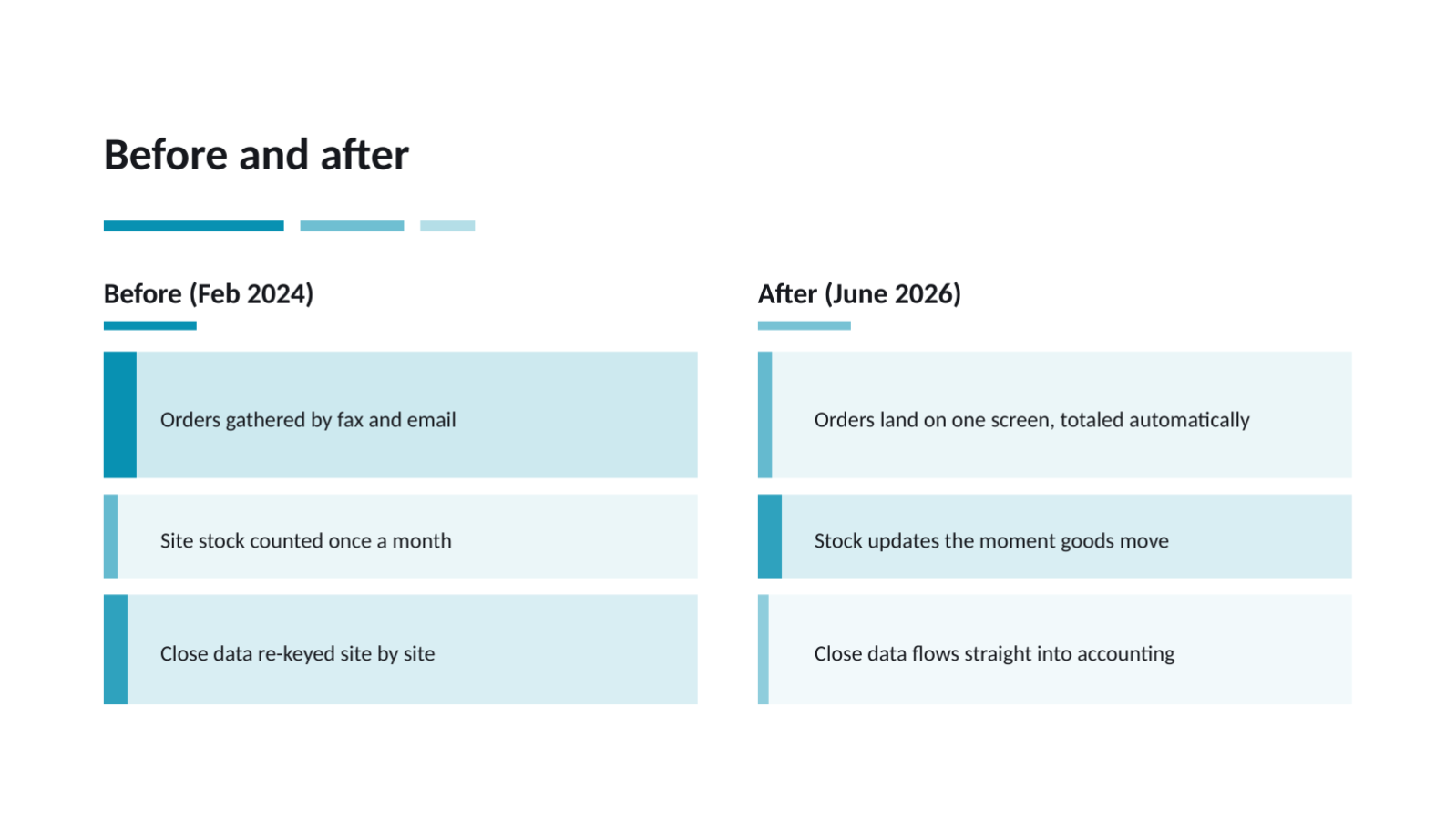 Slide 7 — Customer Success Story Deck
