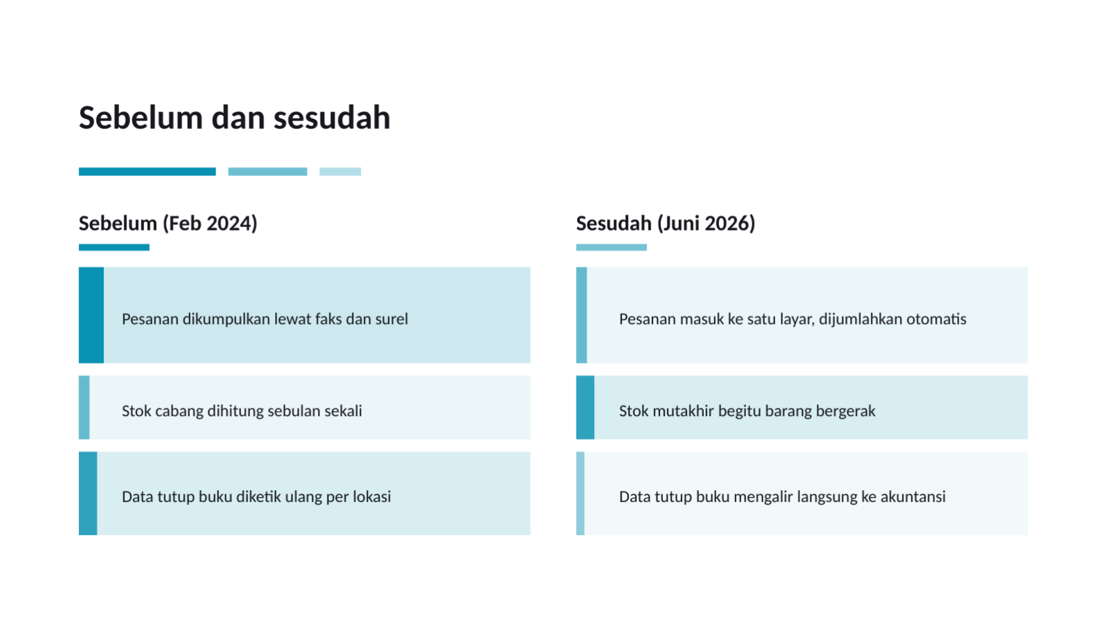 Slide 7 — Presentasi kisah sukses pelanggan