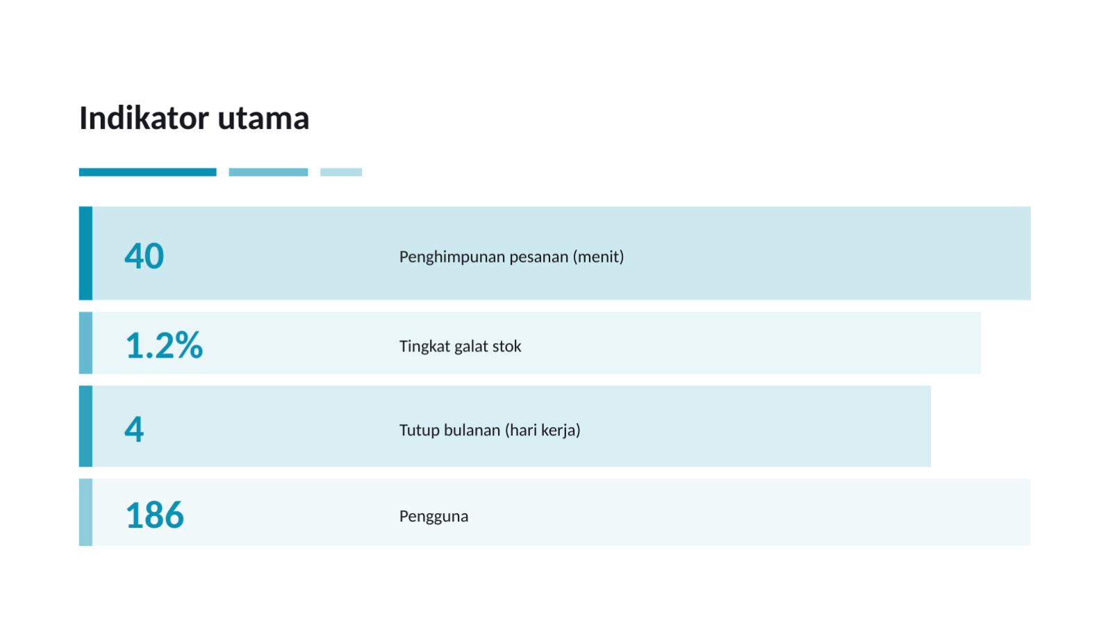 Slide 8 — Presentasi kisah sukses pelanggan