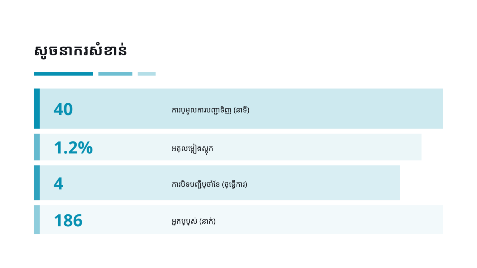 ស្លាយ 8 — បទបង្ហាញ ករណីជោគជ័យអតិថិជន