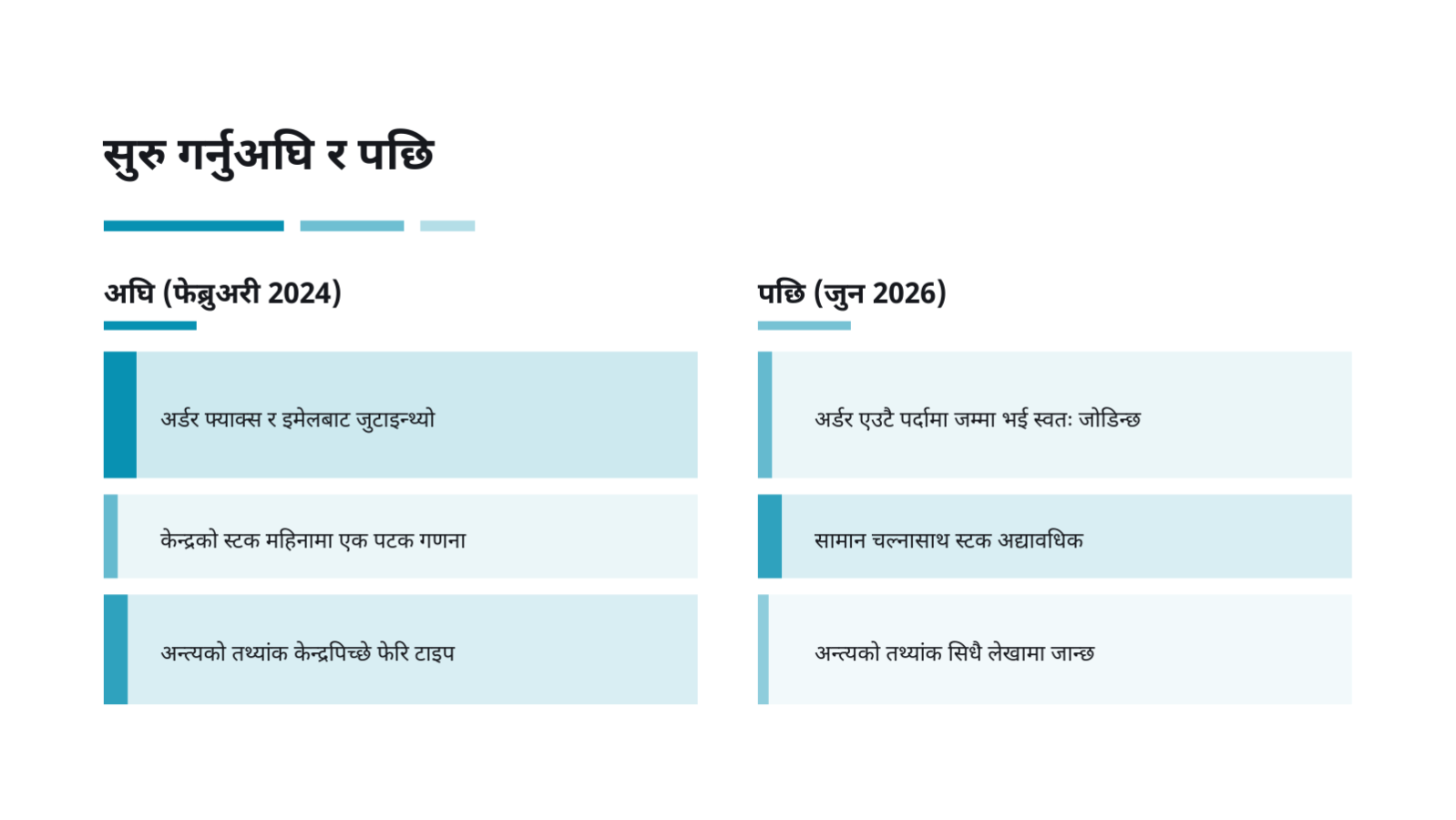 स्लाइड 7 — ग्राहक सफलता कथा प्रस्तुति
