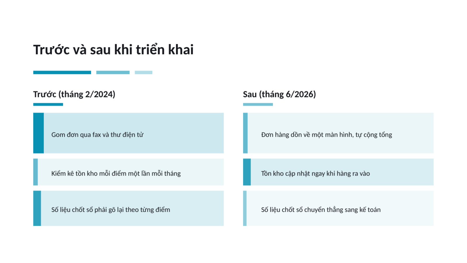 Trang chiếu 7 — Trình bày câu chuyện khách hàng thành công