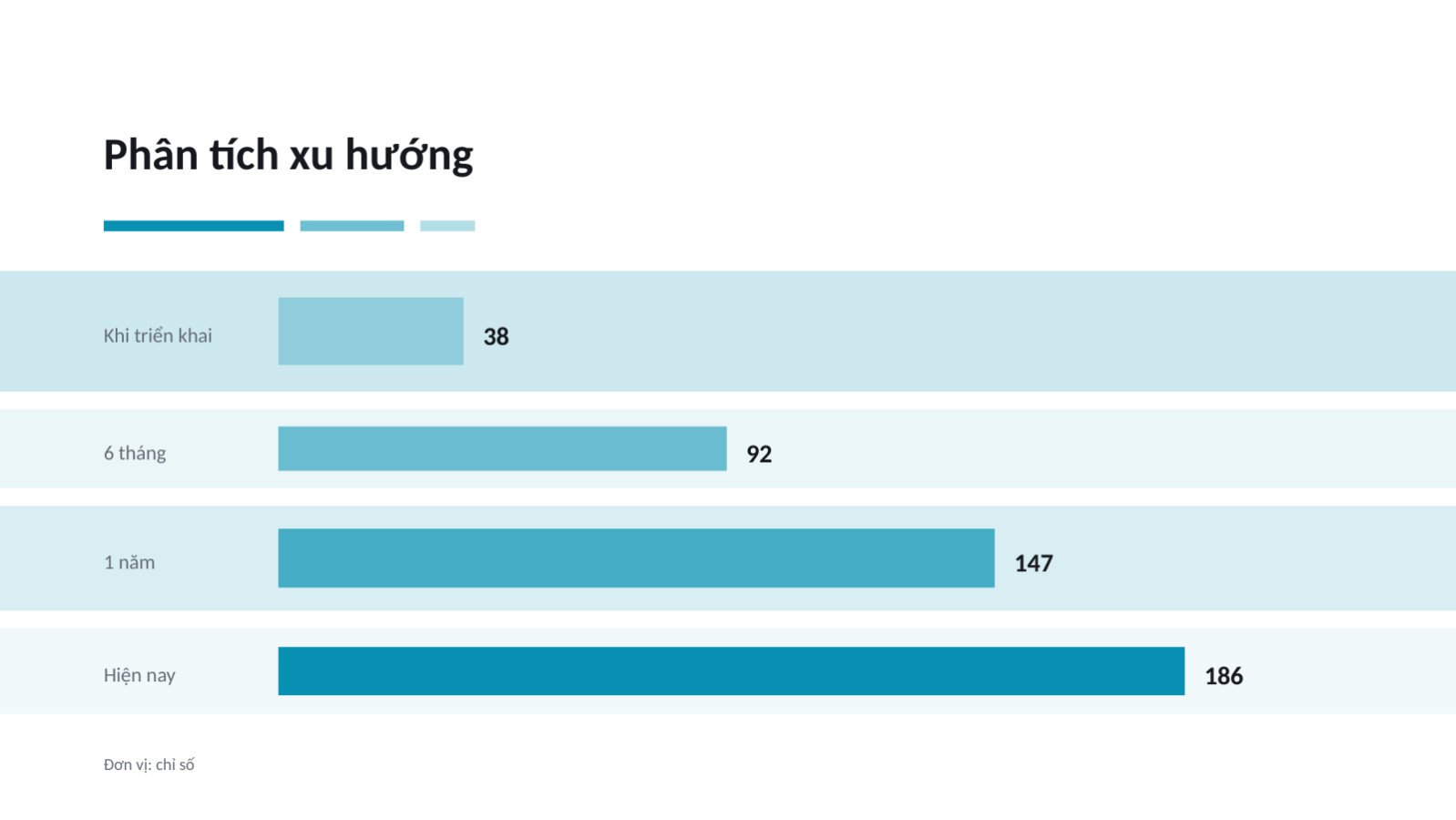 Trang chiếu 9 — Trình bày câu chuyện khách hàng thành công