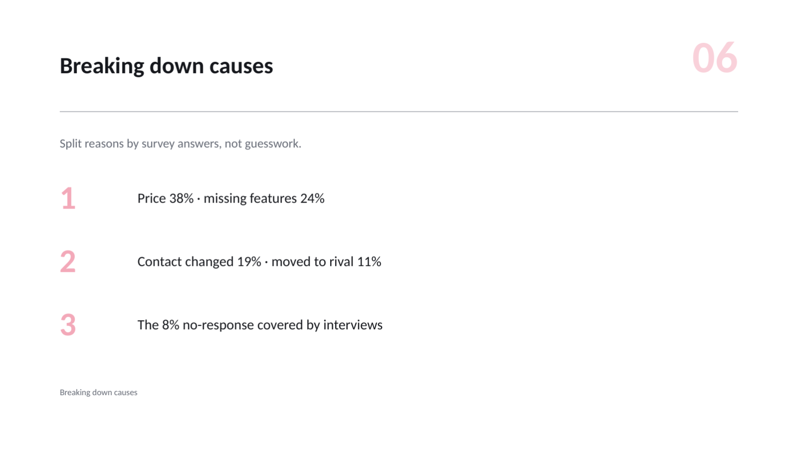 Slide 6 — Customer Churn Analysis Deck