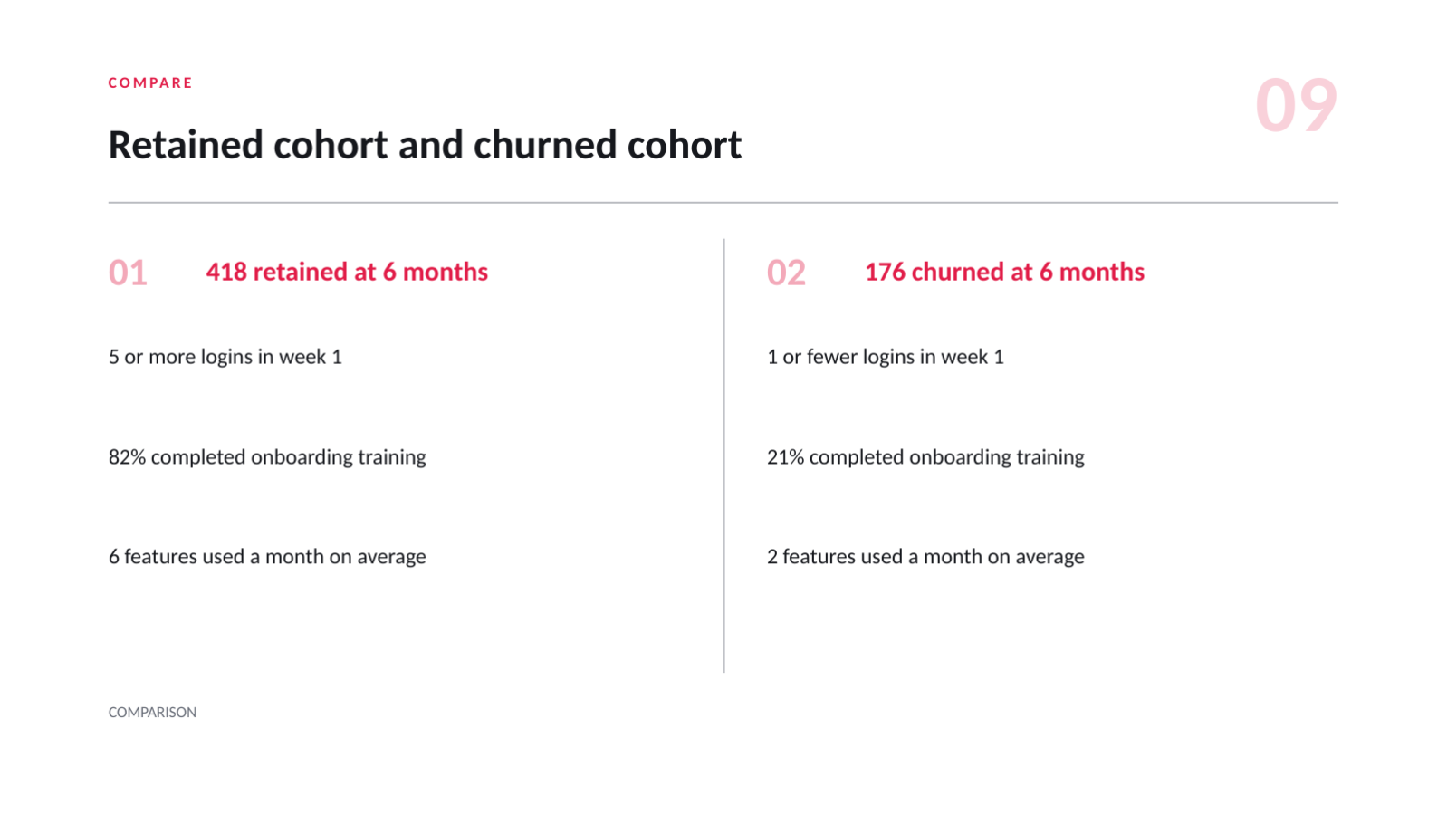 Slide 9 — Customer Churn Analysis Deck