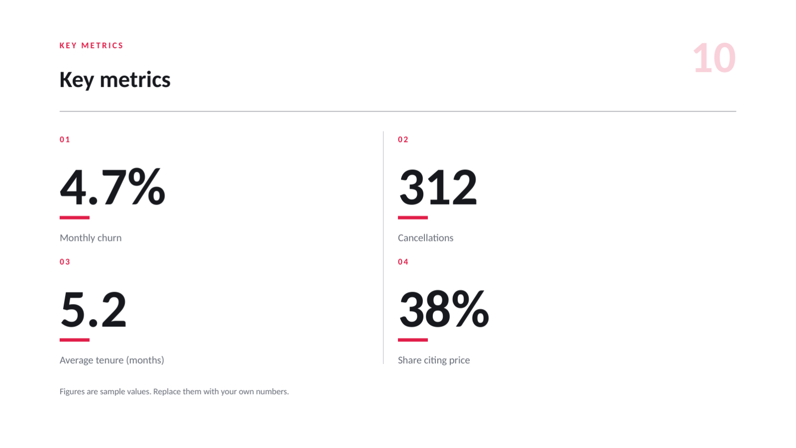 Slide 10 — Customer Churn Analysis Deck