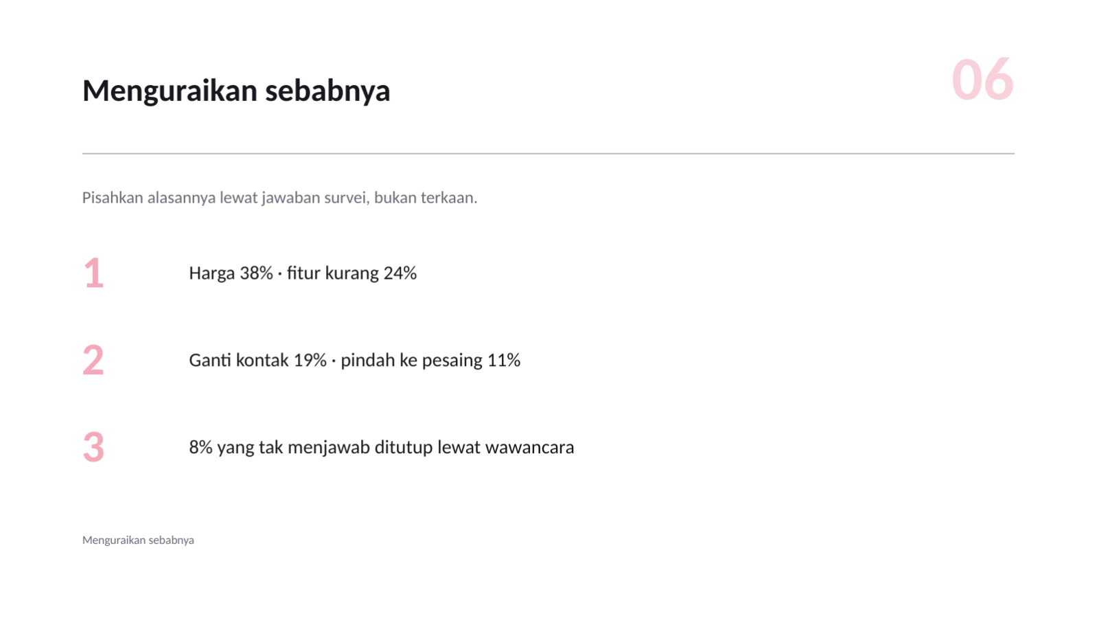 Slide 6 — Analisis churn pelanggan