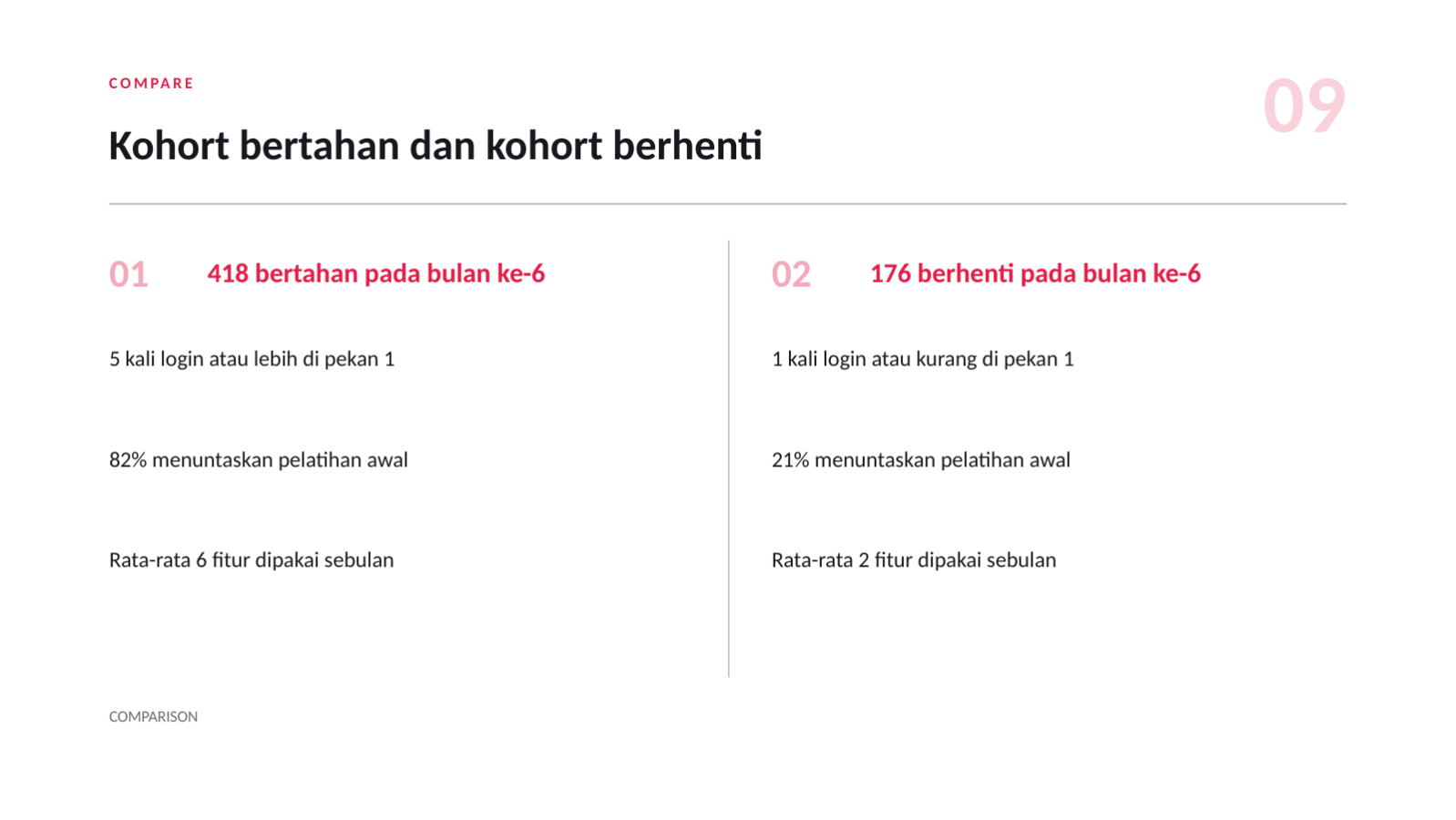 Slide 9 — Analisis churn pelanggan
