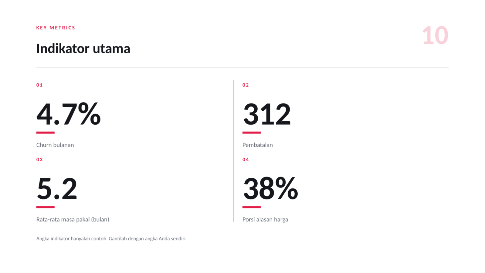 Slide 10 — Analisis churn pelanggan
