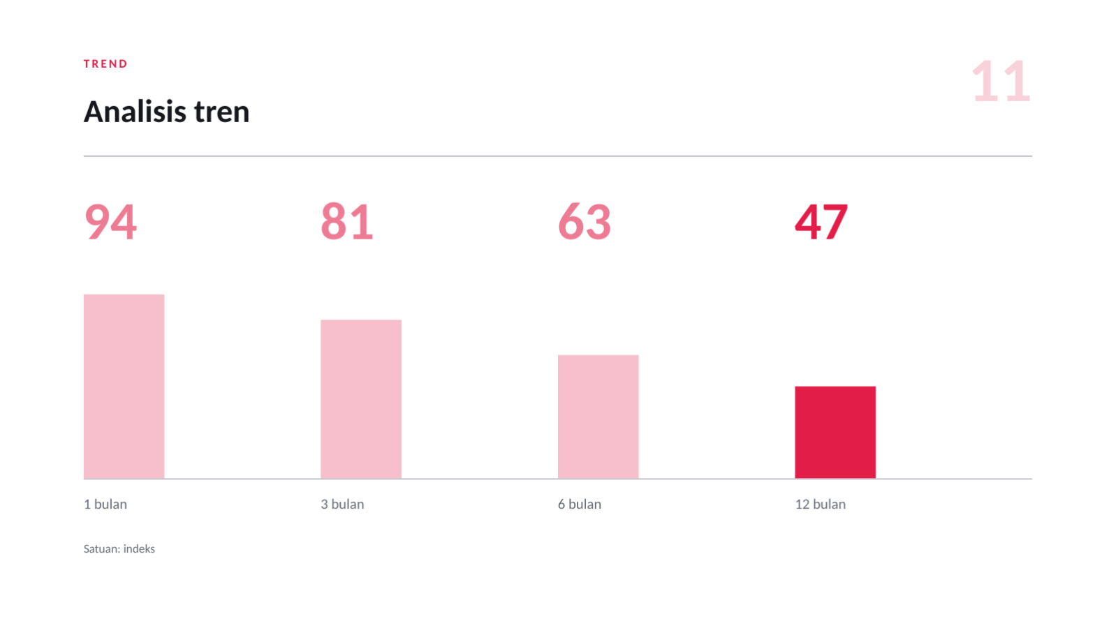 Slide 11 — Analisis churn pelanggan