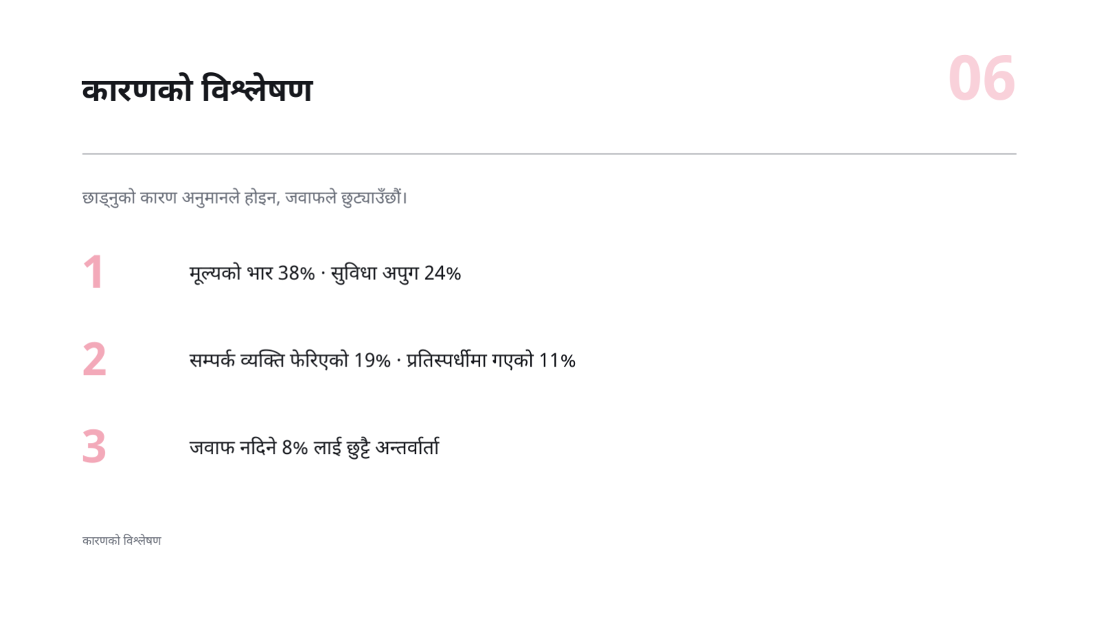 स्लाइड 6 — ग्राहक गुमाइको विश्लेषण