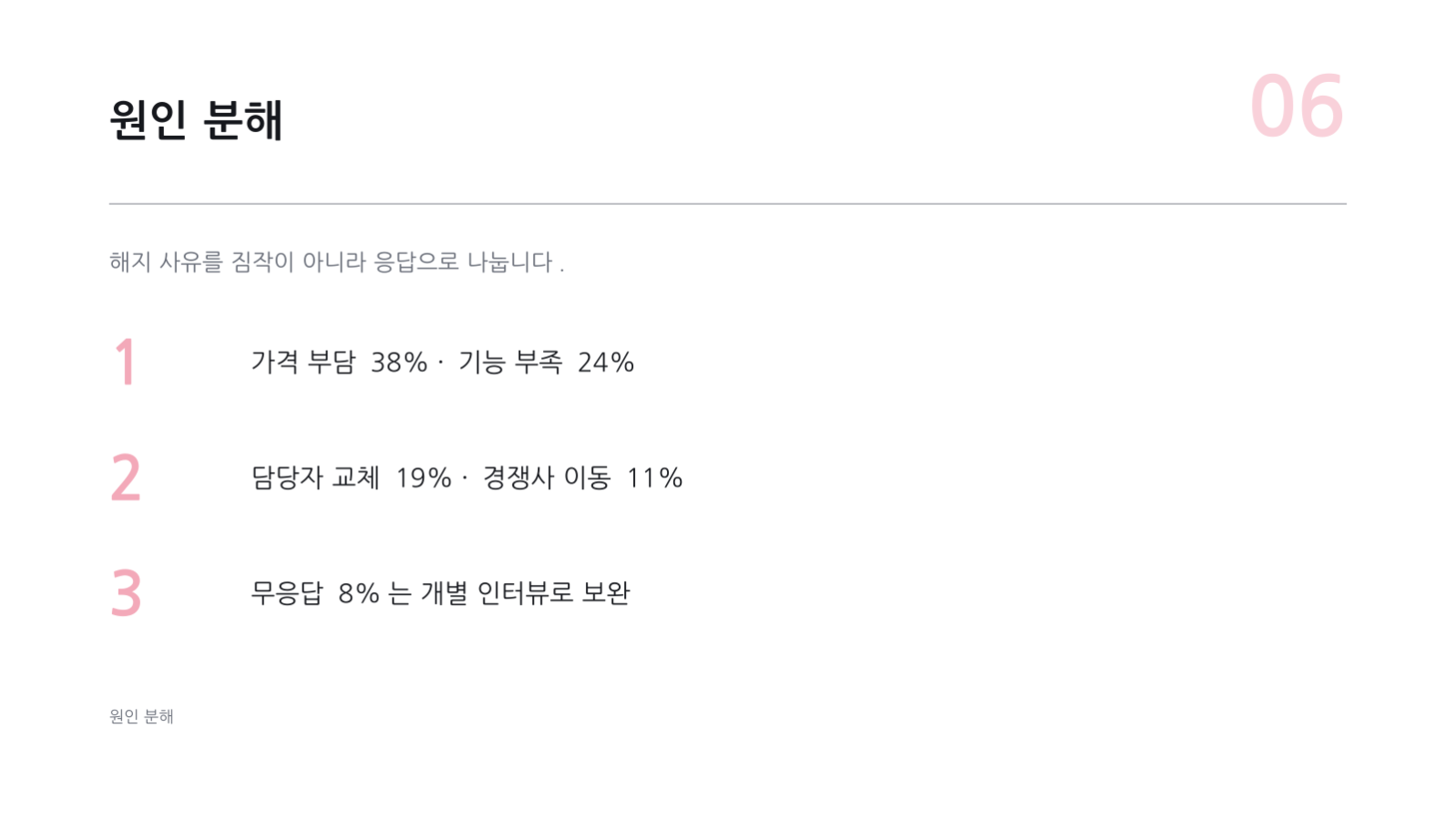 슬라이드 6 — 고객 이탈 분석