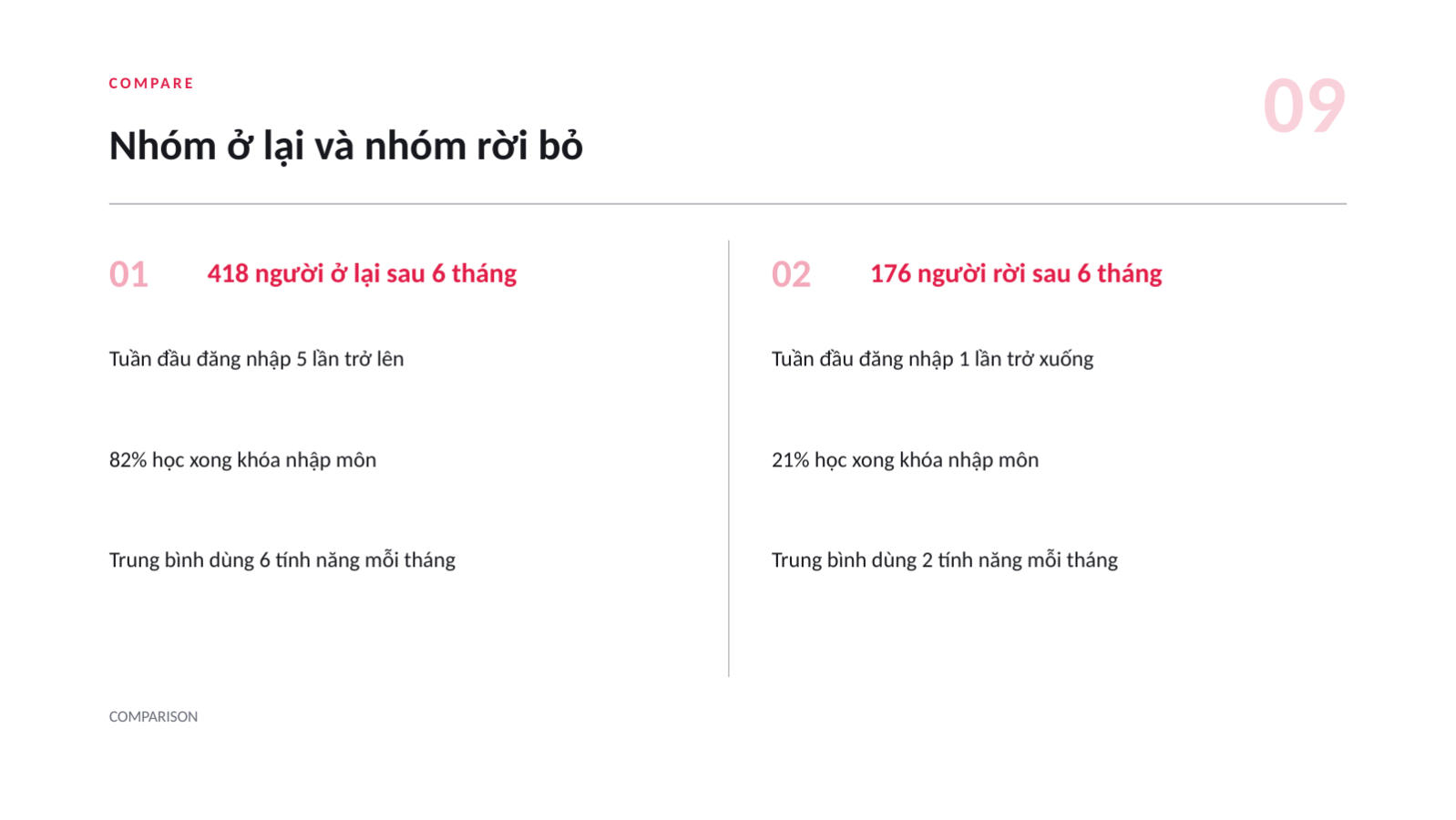 Trang chiếu 9 — Phân tích khách hàng rời bỏ