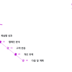 슬라이드 2