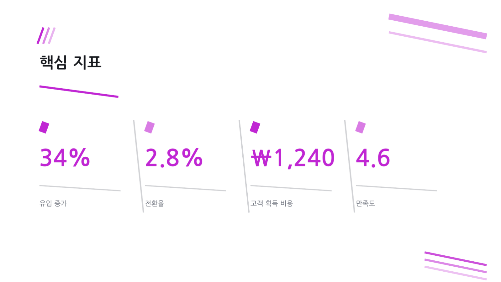 광고 성과 분석 슬라이드 12 미리보기