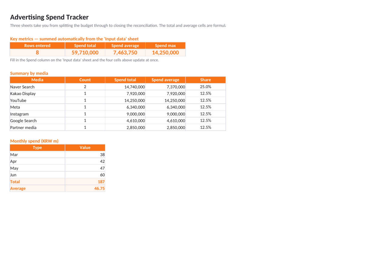 Preview 1 — Advertising Spend Tracker