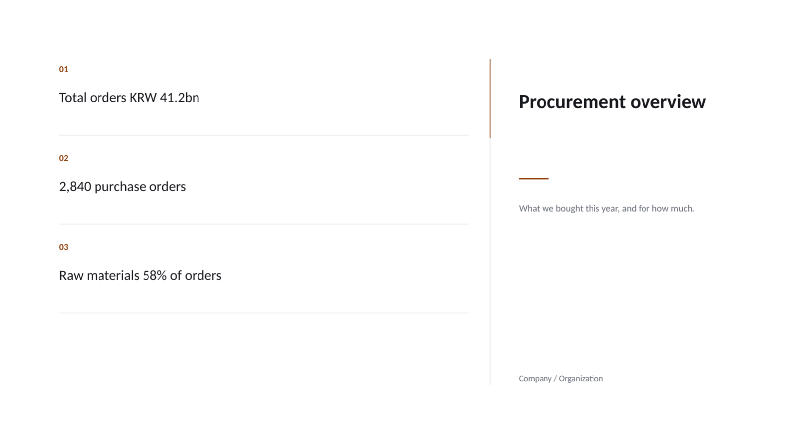 Slide 4 — Procurement Performance Review