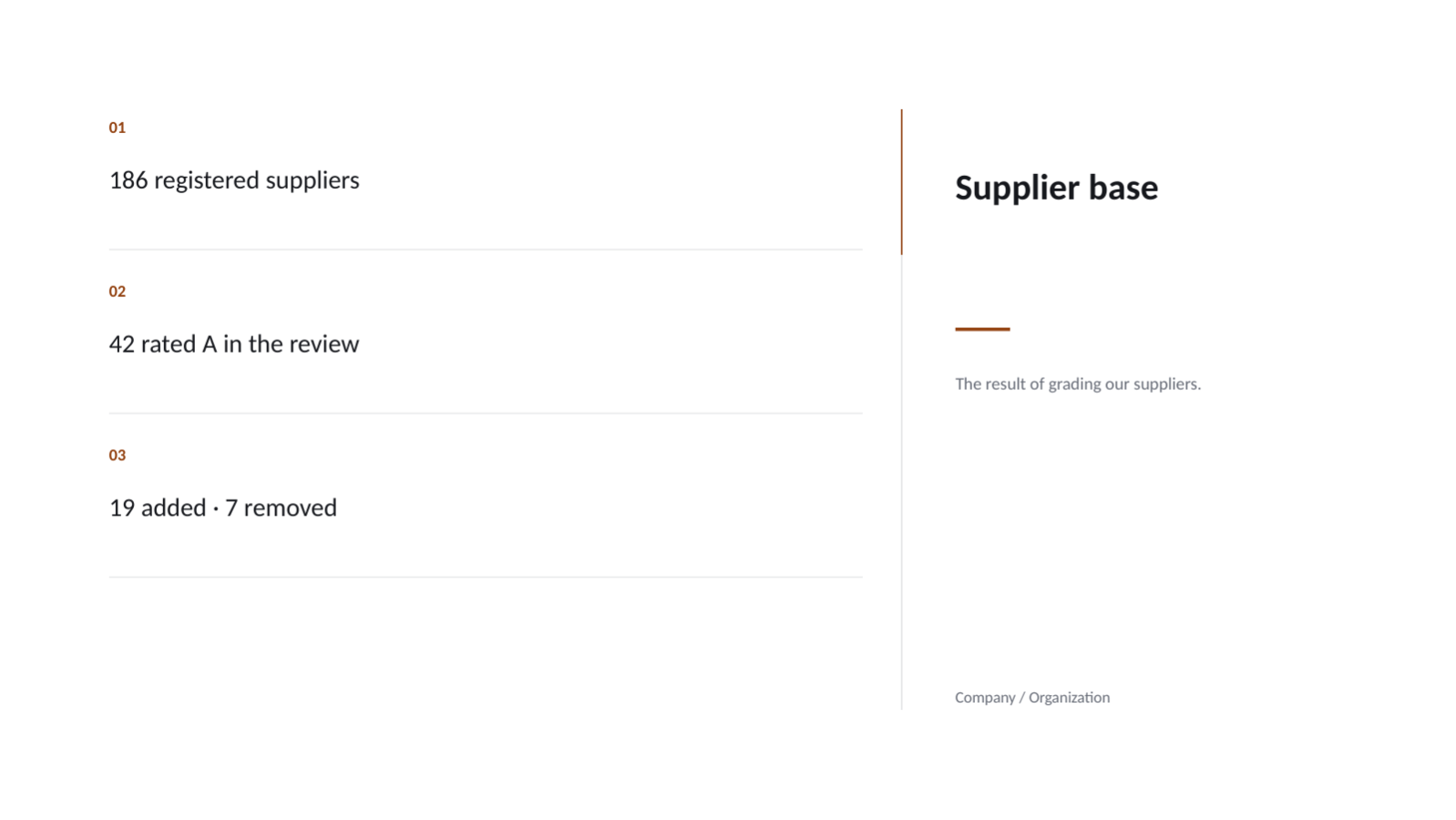 Slide 10 — Procurement Performance Review