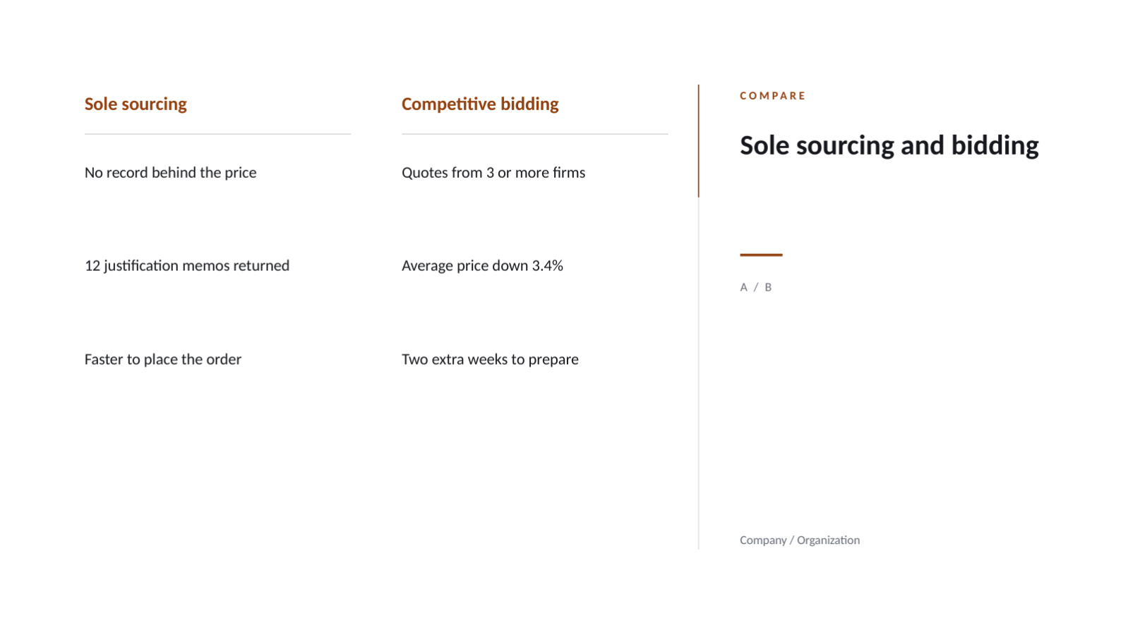 Slide 11 — Procurement Performance Review