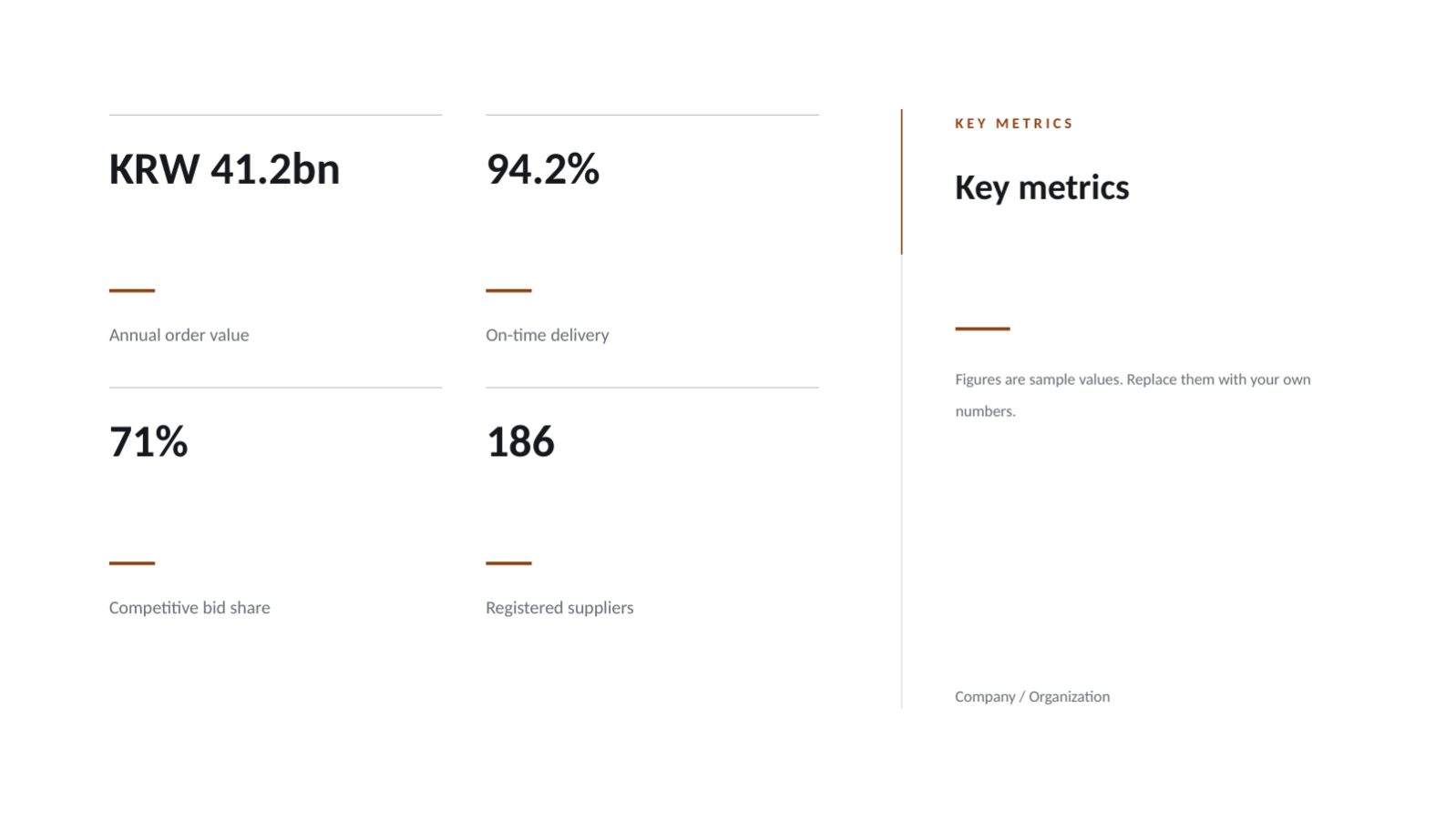 Slide 12 — Procurement Performance Review
