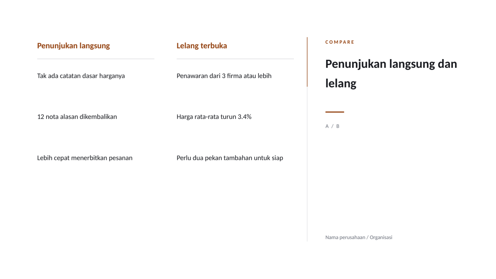 Slide 11 — Laporan kinerja pengadaan