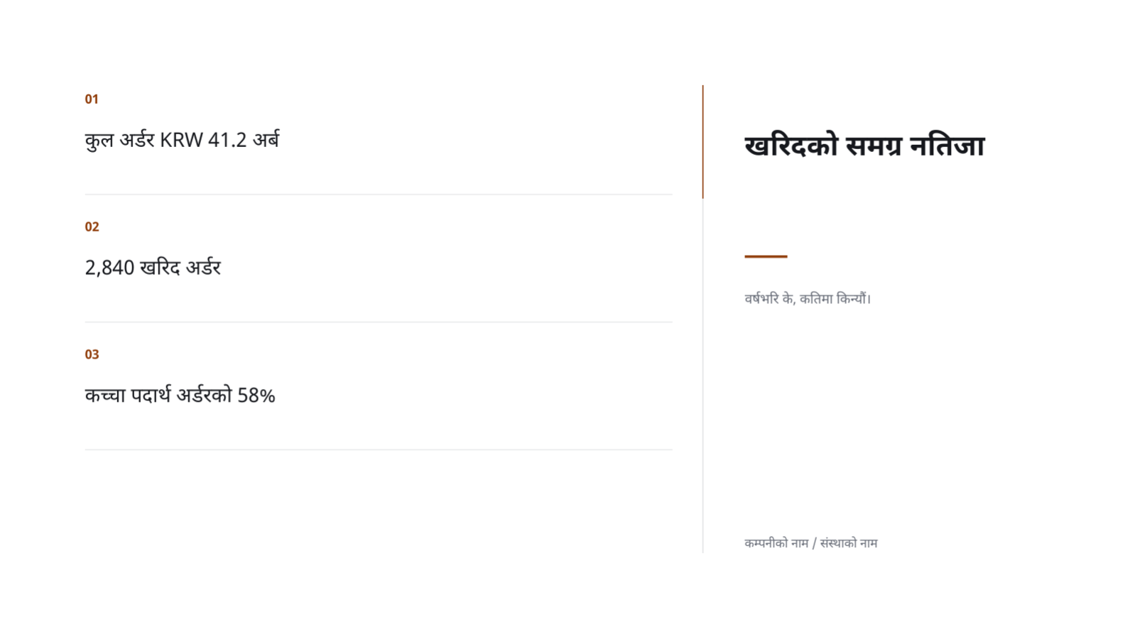 स्लाइड 4 — खरिद प्रदर्शन प्रतिवेदन
