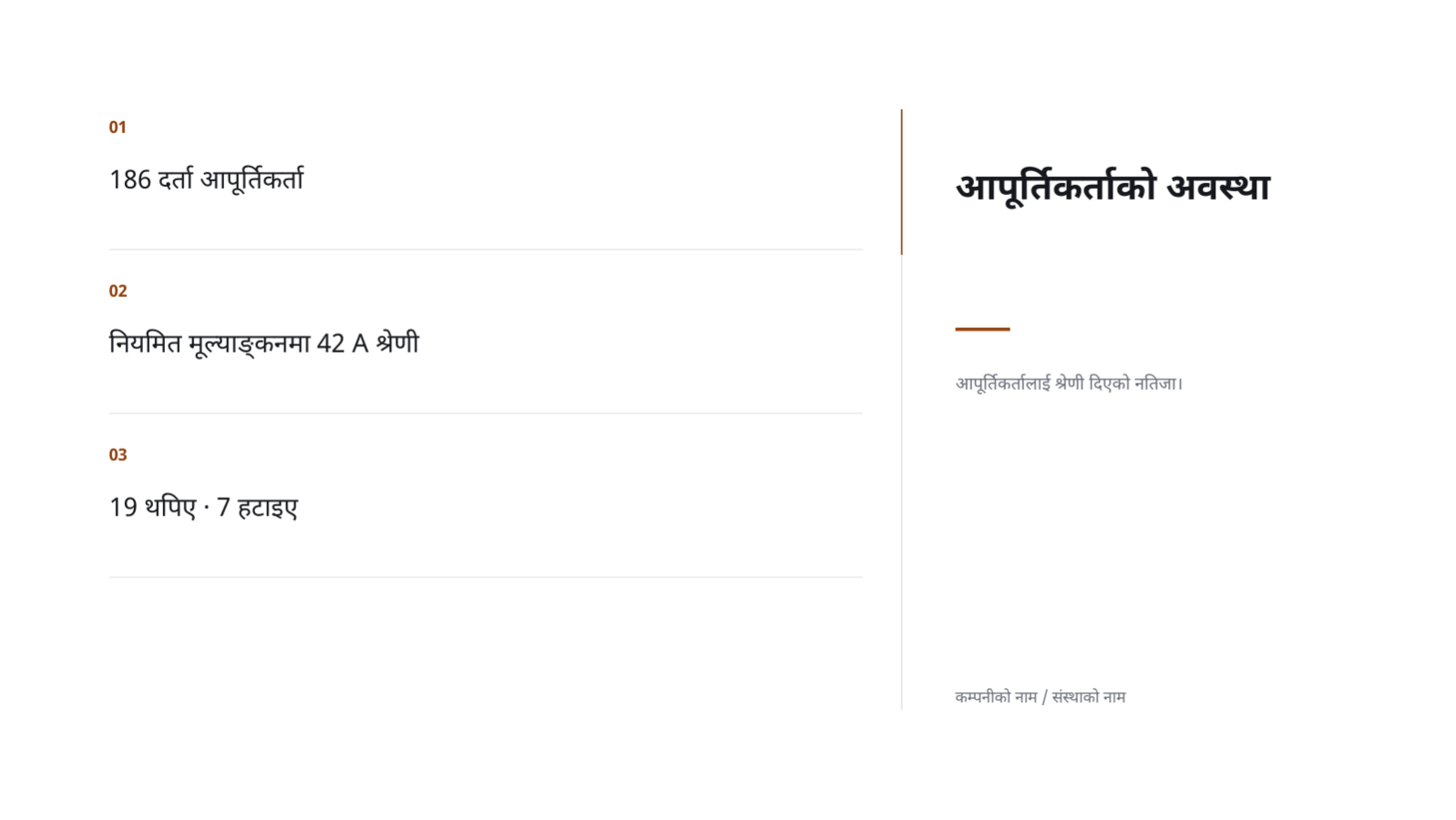 स्लाइड 10 — खरिद प्रदर्शन प्रतिवेदन