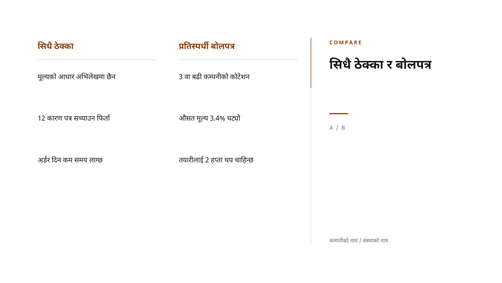 स्लाइड 11 — खरिद प्रदर्शन प्रतिवेदन