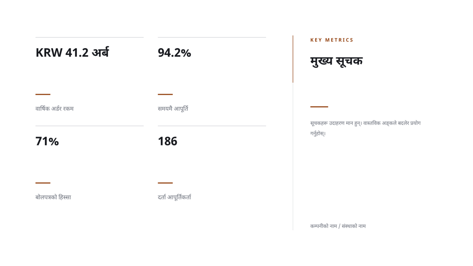 स्लाइड 12 — खरिद प्रदर्शन प्रतिवेदन