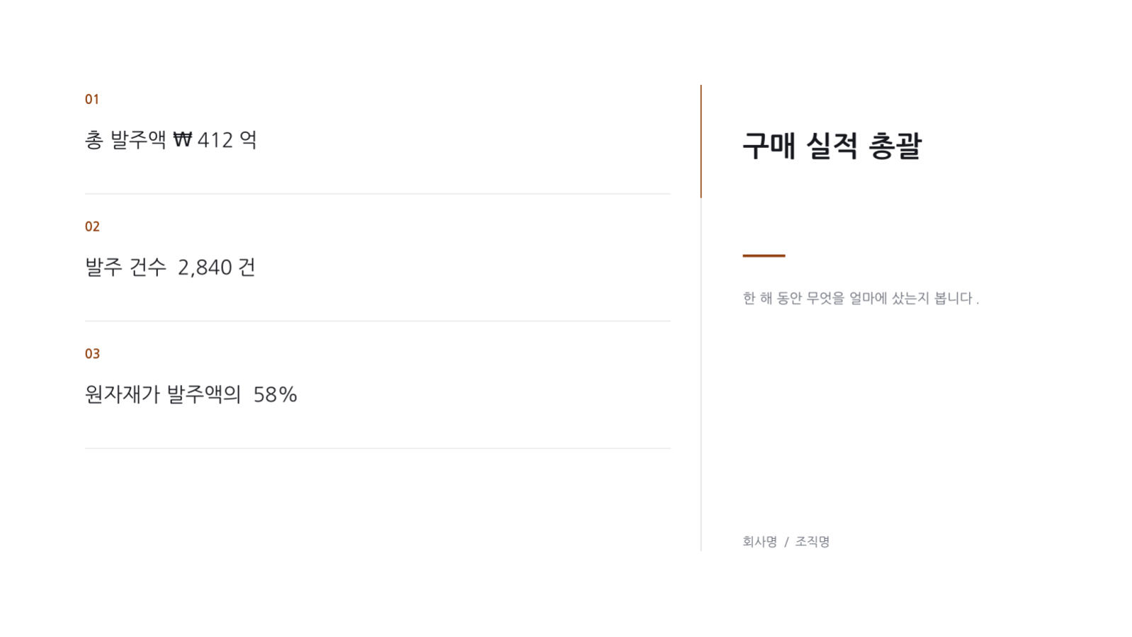 슬라이드 4 — 구매 실적 보고