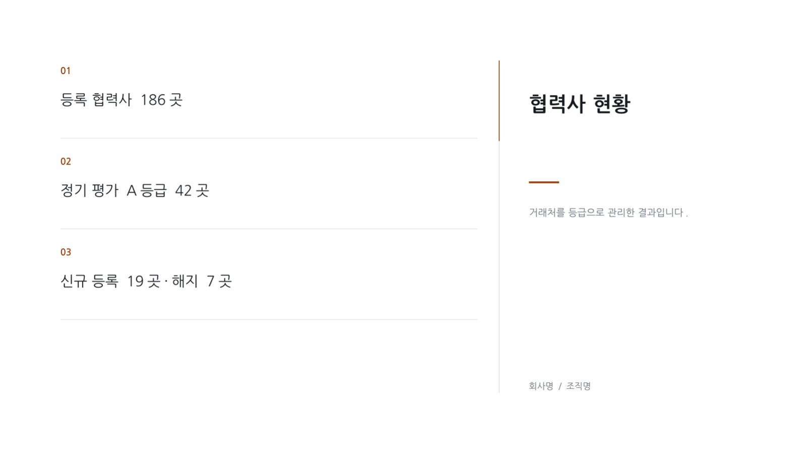 슬라이드 10 — 구매 실적 보고