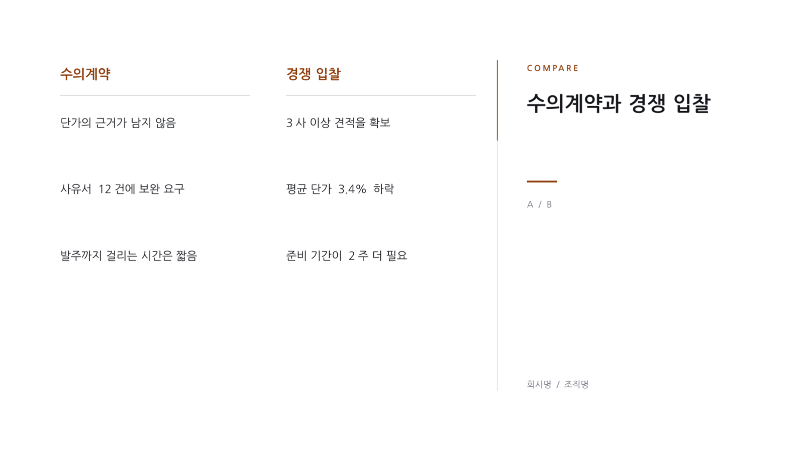 슬라이드 11 — 구매 실적 보고