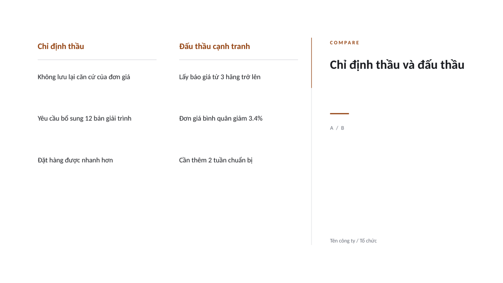 Trang chiếu 11 — Báo cáo kết quả mua sắm